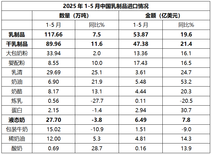 乳制品产量、生鲜乳收购价格、行业动态……乳制品市场的最新洞察来了！