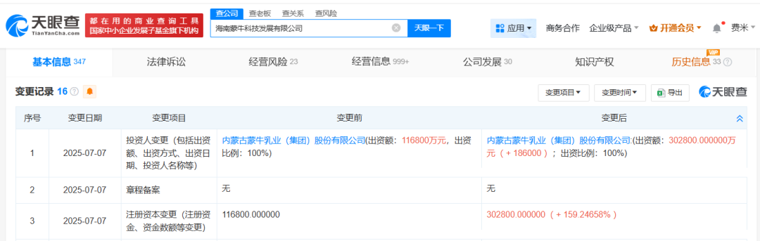 增幅近160%!蒙牛旗下这家公司注册资本激增18.60亿元!