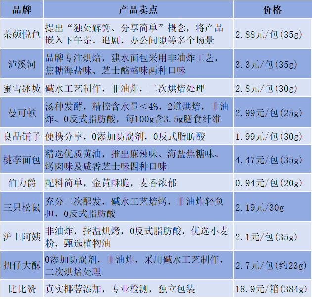 一年狂卖上亿!2块钱的碱水面包丁引发巨头混战