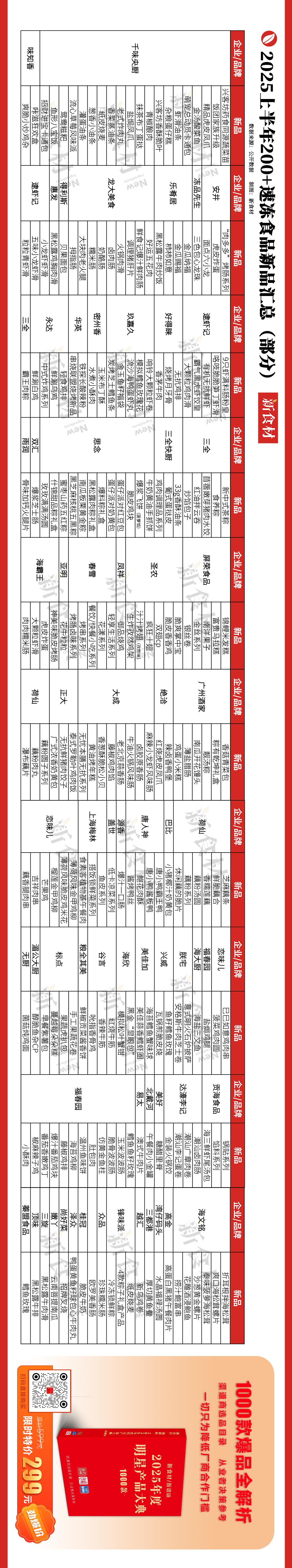 上半年200+款新品大PK!透露出冻品产业增长的5大方向……