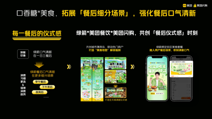 即时零售的全域场景营销:在应景的场景里做营销,匹配用户每一个此时此刻的需求