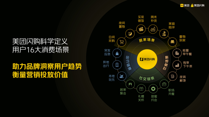 即时零售的全域场景营销:在应景的场景里做营销,匹配用户每一个此时此刻的需求