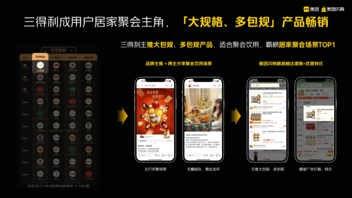 即时零售的全域场景营销:在应景的场景里做营销,匹配用户每一个此时此刻的需求