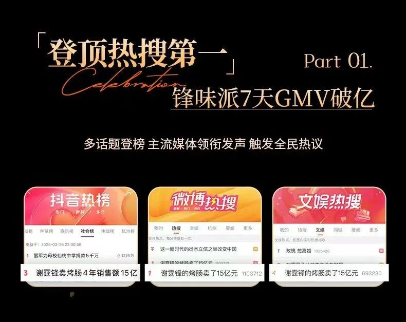 年狂揽15亿！一根爆汁肠稳居抖音TOP1丨爆品拆解④"