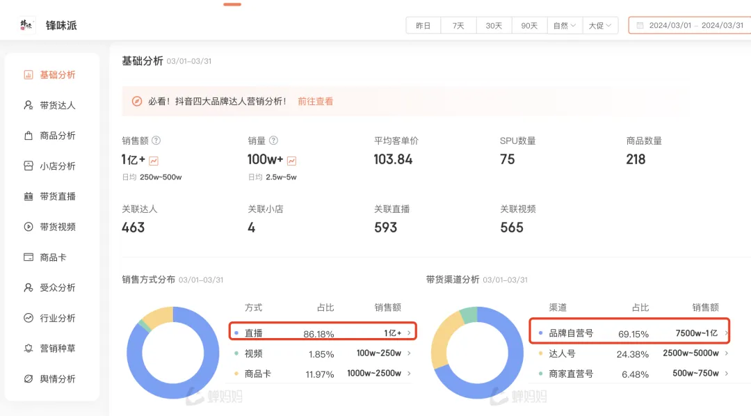 年狂揽15亿！一根爆汁肠稳居抖音TOP1丨爆品拆解④"