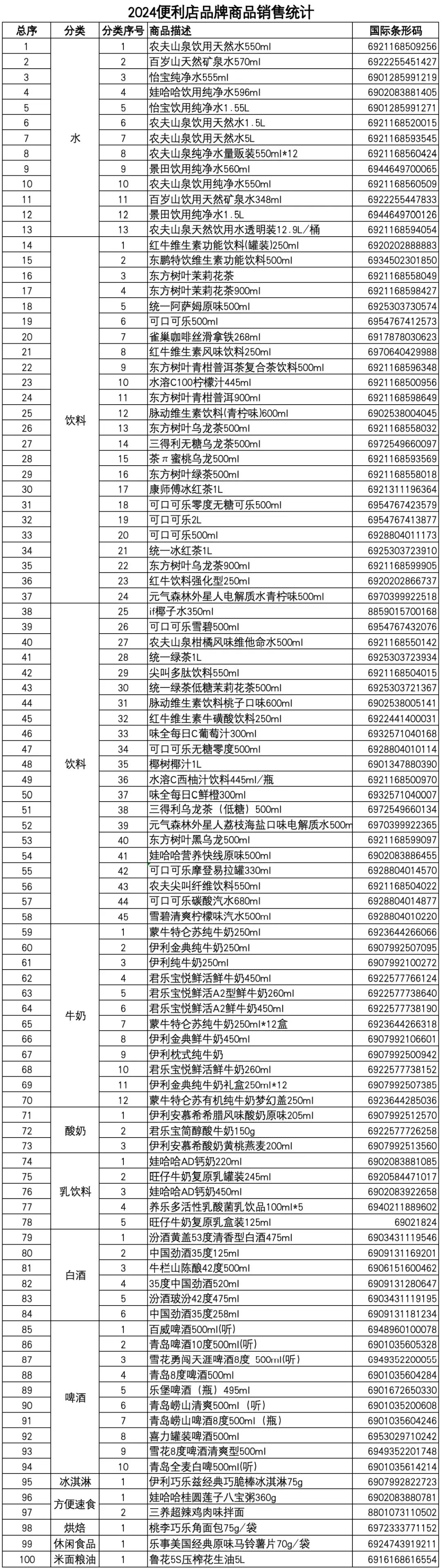台湾便利店通过“店中店”积极转型
