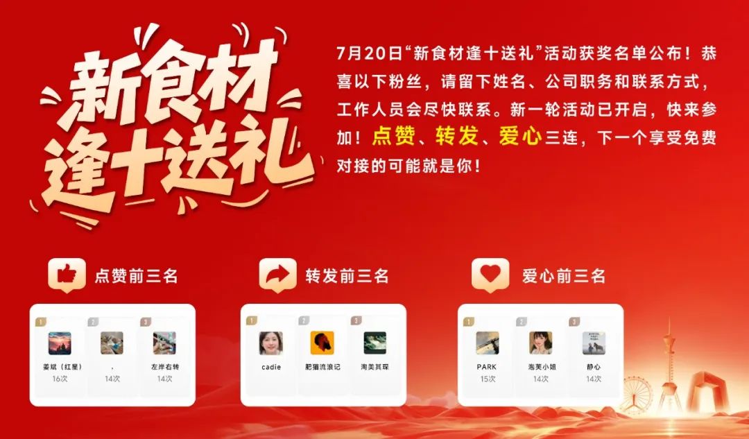 超意兴开卖咖啡；龙大烘焙新品上市；特斯拉进军餐饮业丨快报