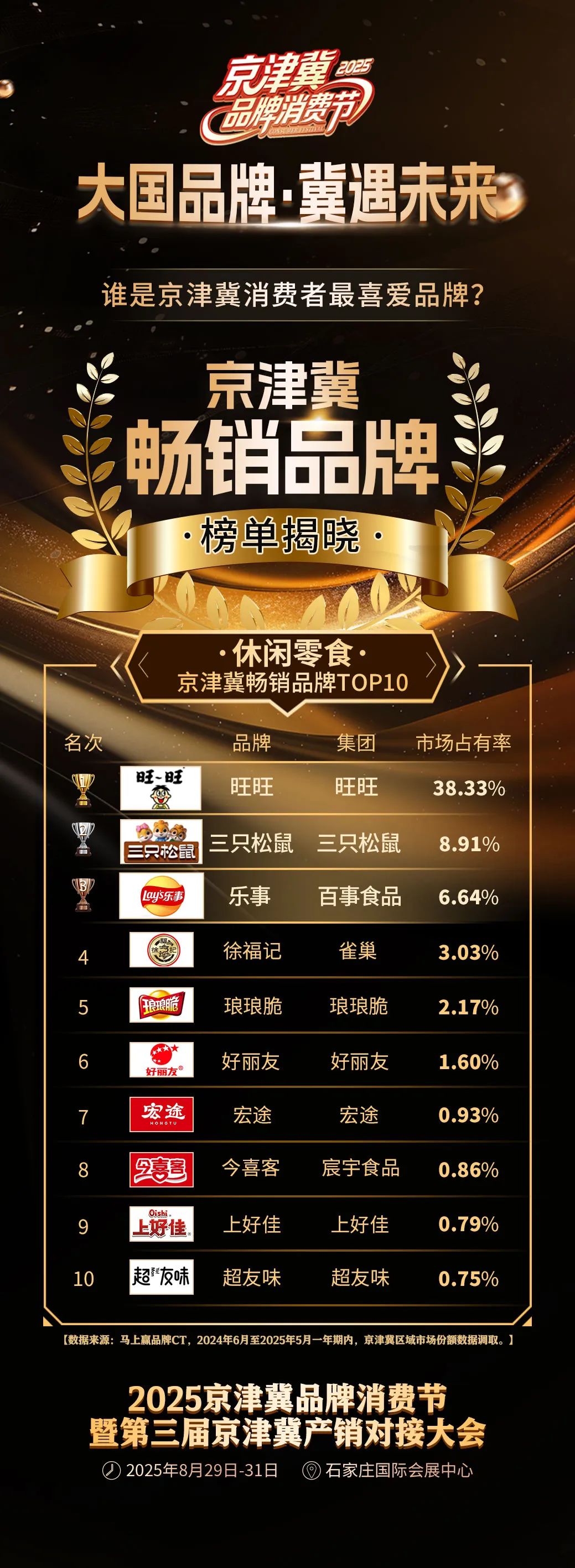 大国品牌·冀遇未来!中国(京津冀)品牌发布盛典官宣发布
