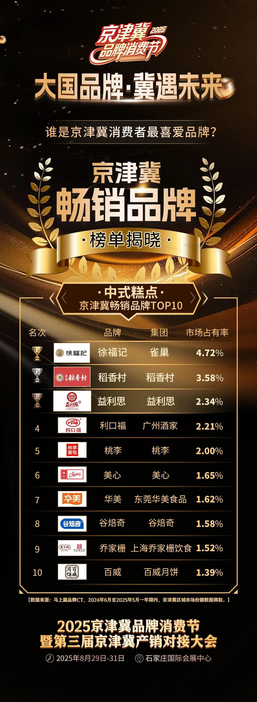 大国品牌·冀遇未来!中国(京津冀)品牌发布盛典官宣发布