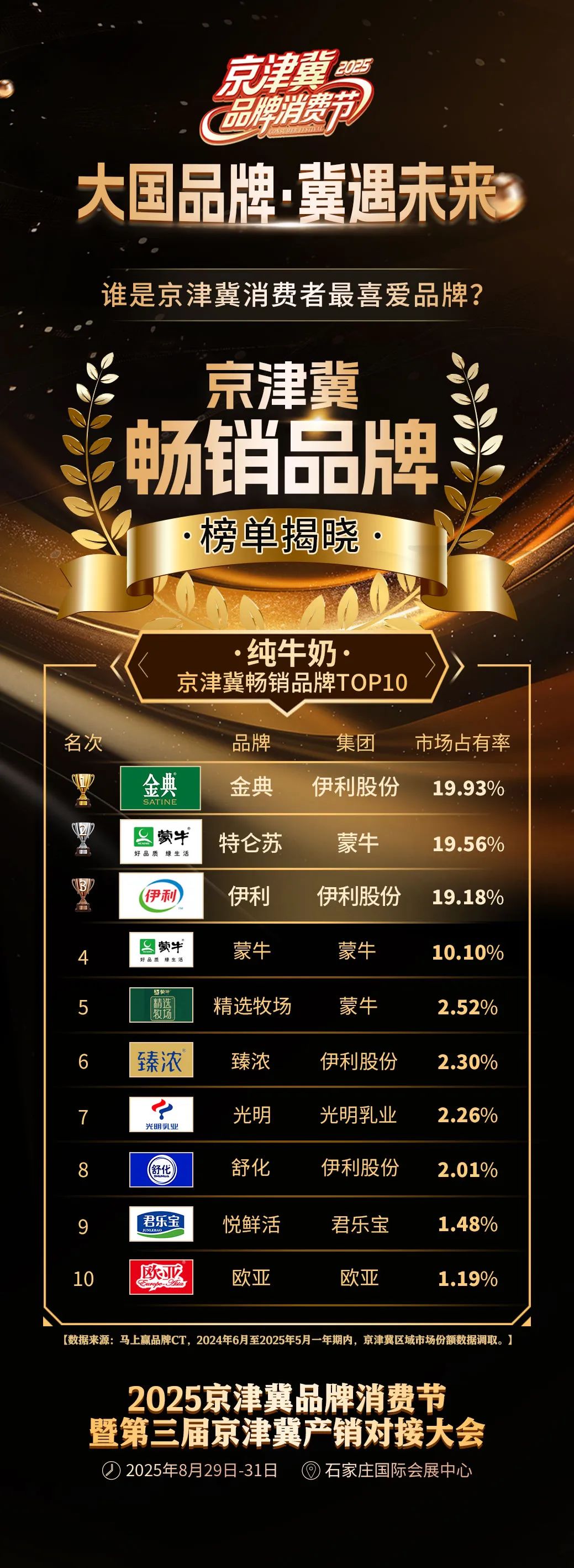 大国品牌·冀遇未来!中国(京津冀)品牌发布盛典官宣发布