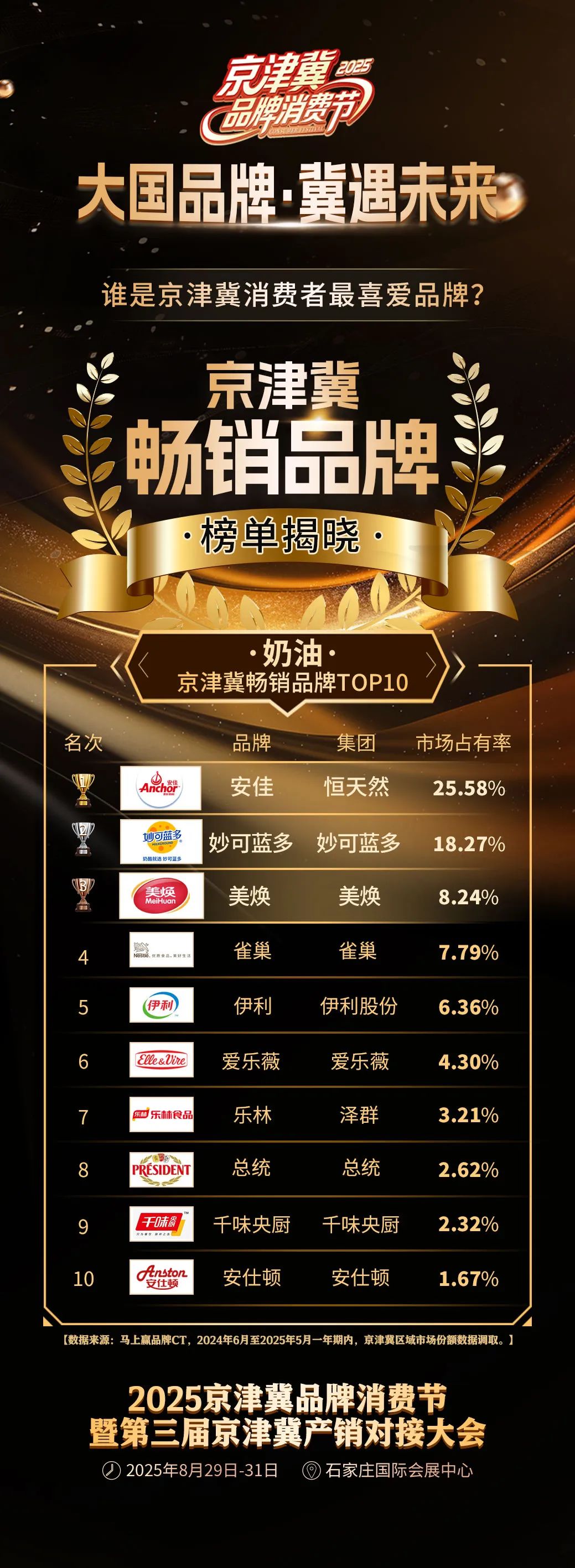 大国品牌·冀遇未来!中国(京津冀)品牌发布盛典官宣发布
