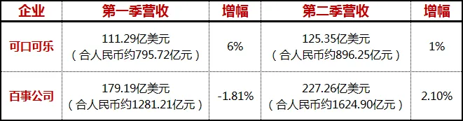 忽然一周 | 百事推出益生元可乐,华润集团上半年营收4376亿,胖东来要卖奶粉了……