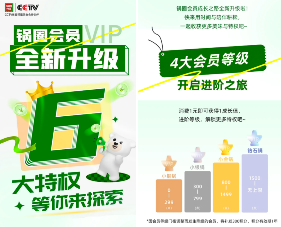 锅圈最新财报:2025上半年净利润同比增长122.5% ,社区央厨战略显成效