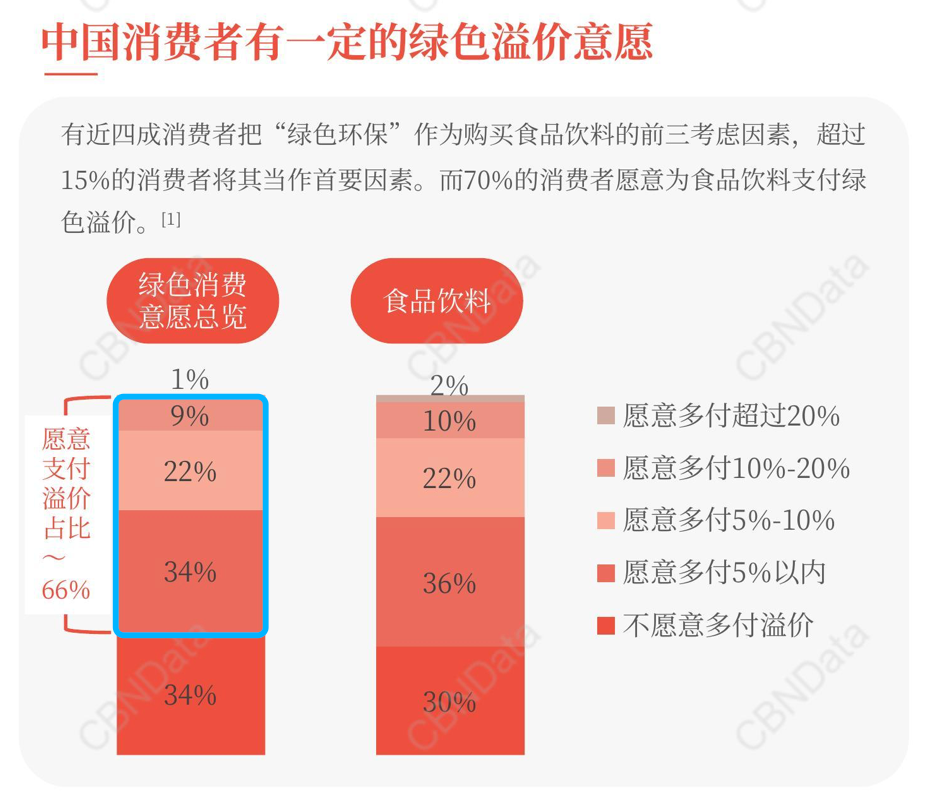 首发!康师傅喝开水“无标签轻量瓶”上市,引领行业低碳环保新趋势!