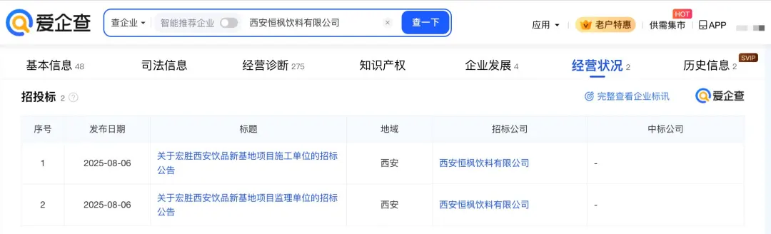 宗馥莉10亿饮品基地项目获批,太古可口可乐上半年内地营收增长3%……