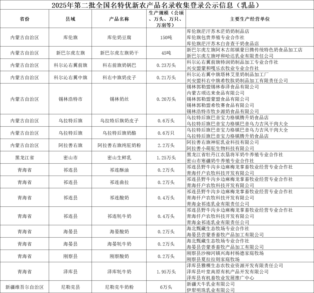 伊利和哪家企业结束合资?哪家乳企实控人暂无法履职?这家网红面包牛奶公司宣布调价……