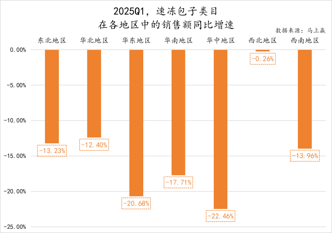 包子卖不动? 一线城市销售暴跌背后,这些巨头却在疯狂创新品类