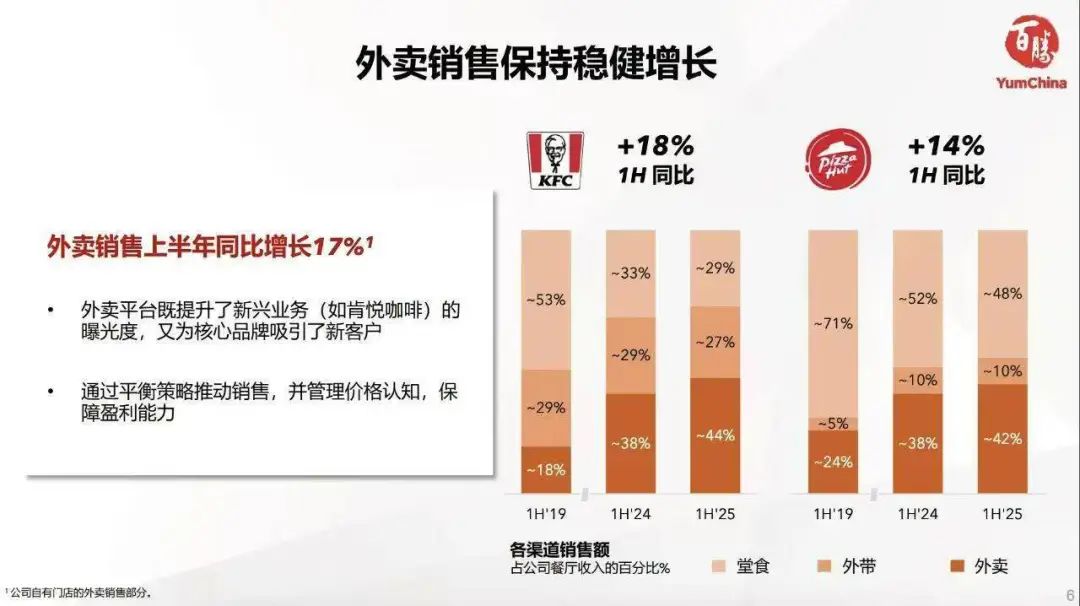 胖东来公布销售业绩;锅圈下半年要加速开店;千味、龙大美食推新品;双汇、温氏、华英高薪招聘丨一周热点