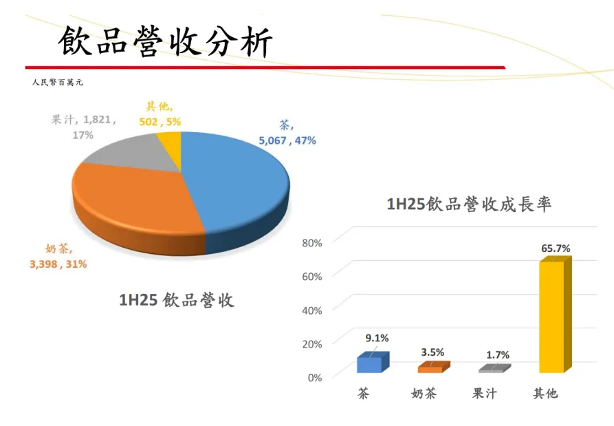 忽然一周 | 宗馥莉10亿建厂项目获批,胖东来公布最新销售业绩,怡宝新品亮相……