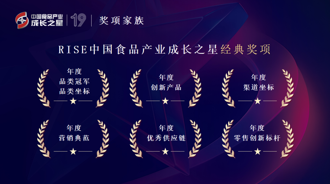 第十九届RISE中国食品产业成长之星，官宣启幕！