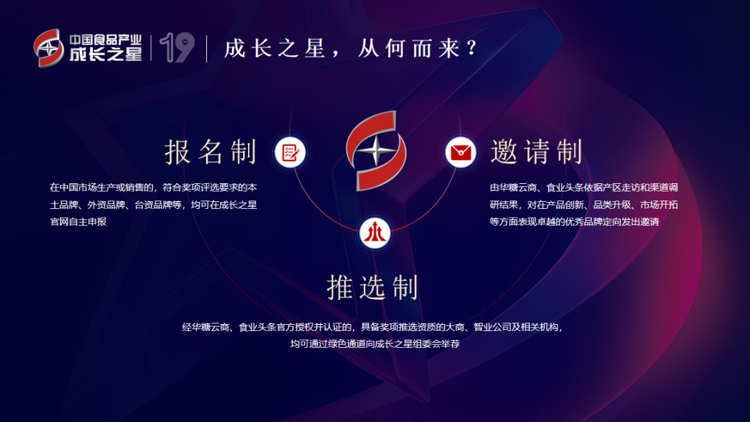 第十九届RISE中国食品产业成长之星，官宣启幕！