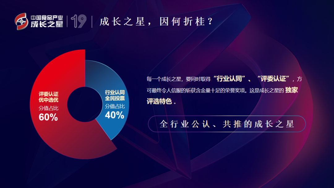 第十九届RISE中国食品产业成长之星，官宣启幕！