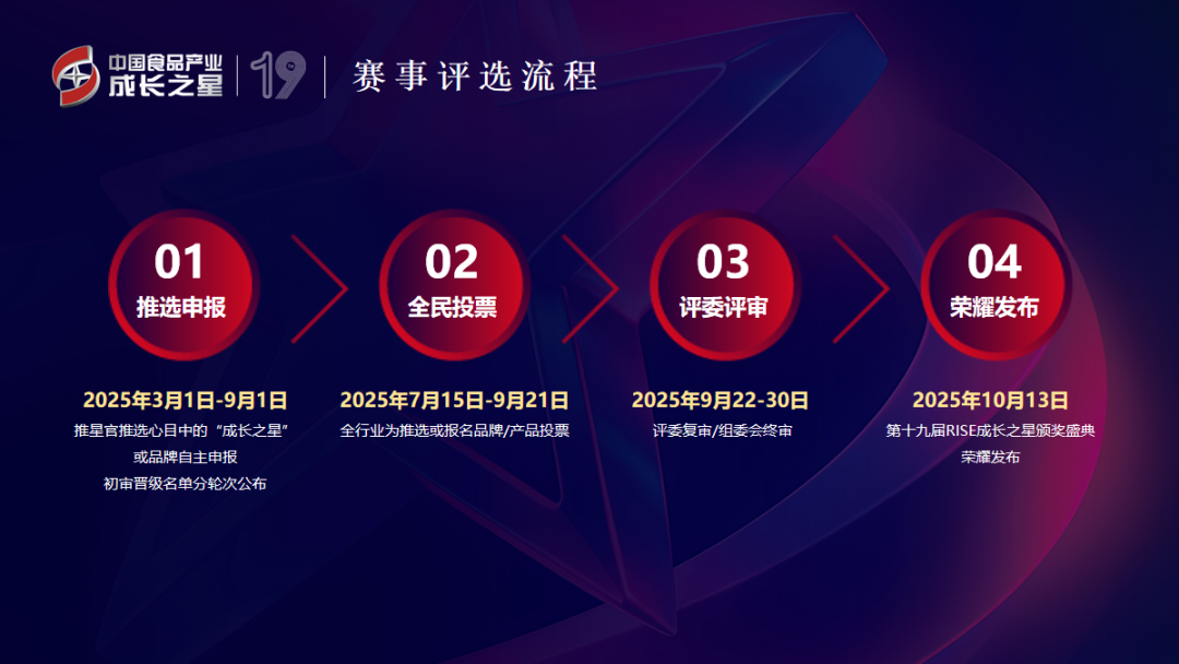 第十九届RISE中国食品产业成长之星，官宣启幕！