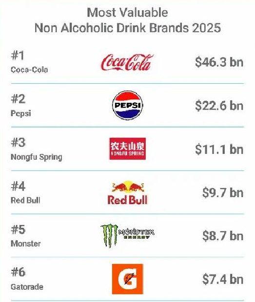 金龙鱼净利润同增60%,万辰拟超13亿加码来优品,美年达推新“浓果汁型汽水”……