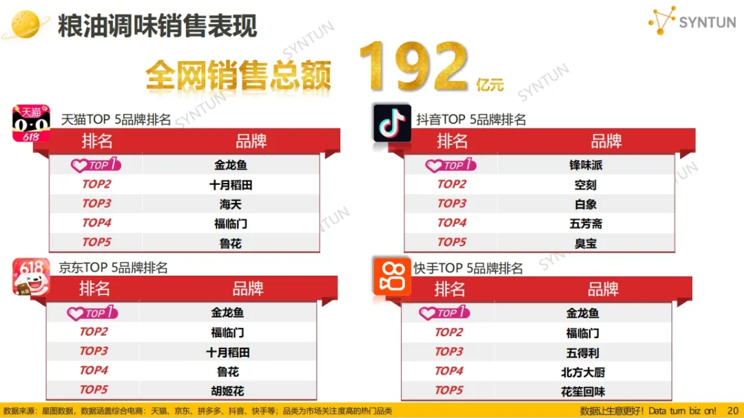 暴增764%！金龙鱼上半年“赚麻了”