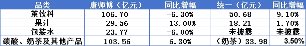 忽然一周 | 今麦郎加入“冰茶大战”,白象推新大桶无糖茶,均瑶再推牛奶新品……