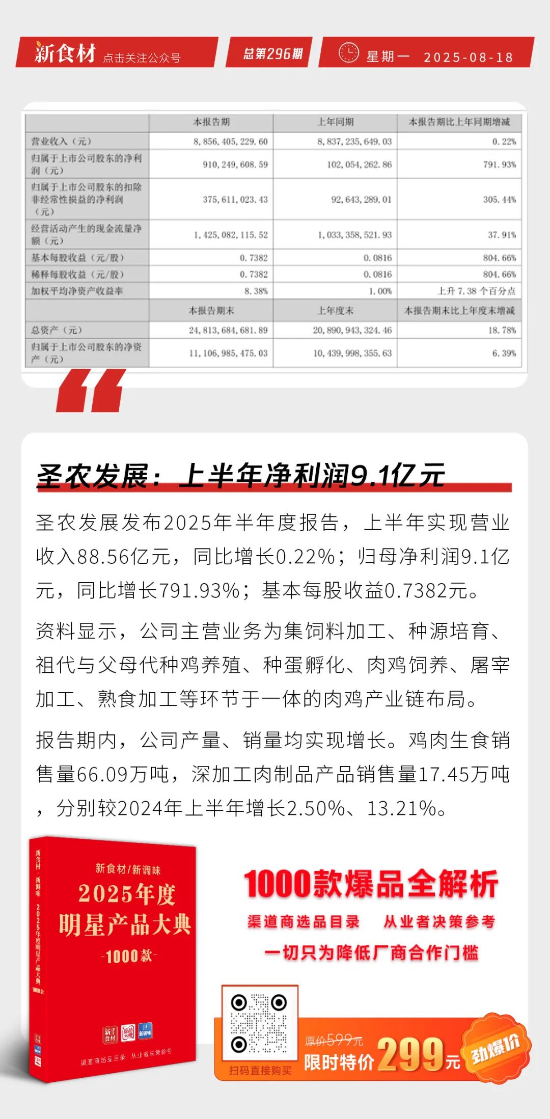 凑凑全新门店“锅韵”开业；圣农半年报发布；“淮南牛肉汤”集体商标正式获批注册丨快报