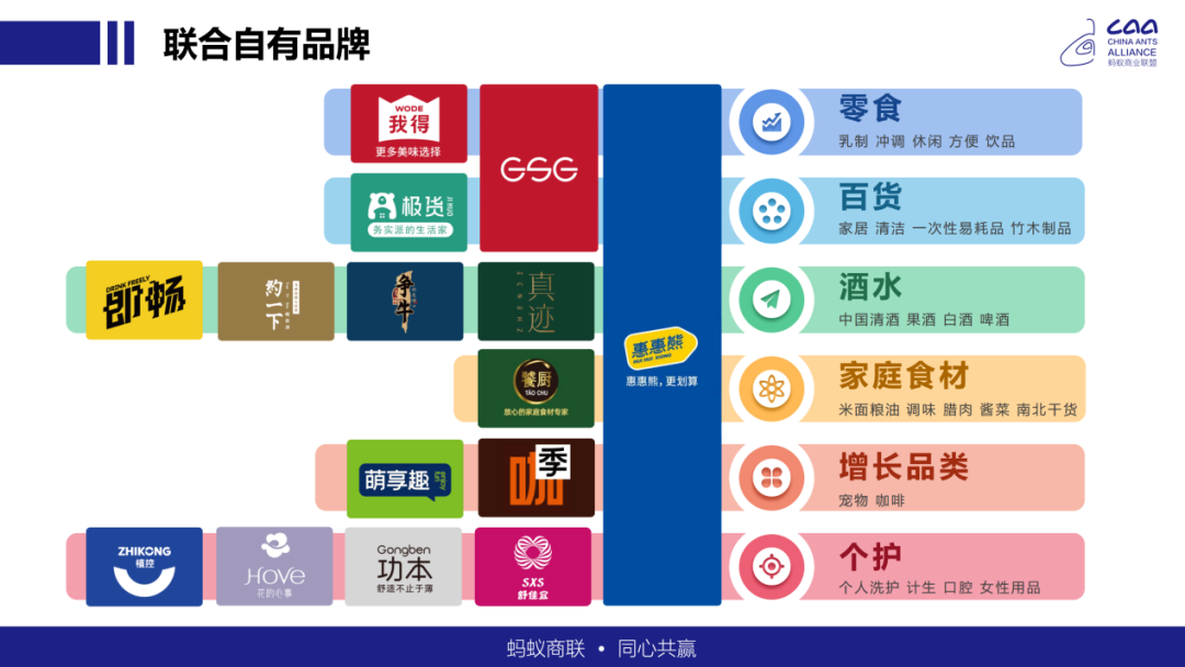 对话蚂蚁商联董事长田建忠:超市调改、业态迭代与蚂蚁商联的自有品牌实践路径