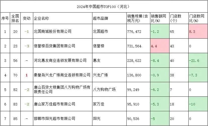 北国超市喊你来对接！一场大会撬动京津冀全渠道