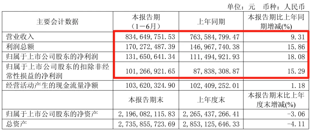 元包子,干出100亿市值,凭什么?"