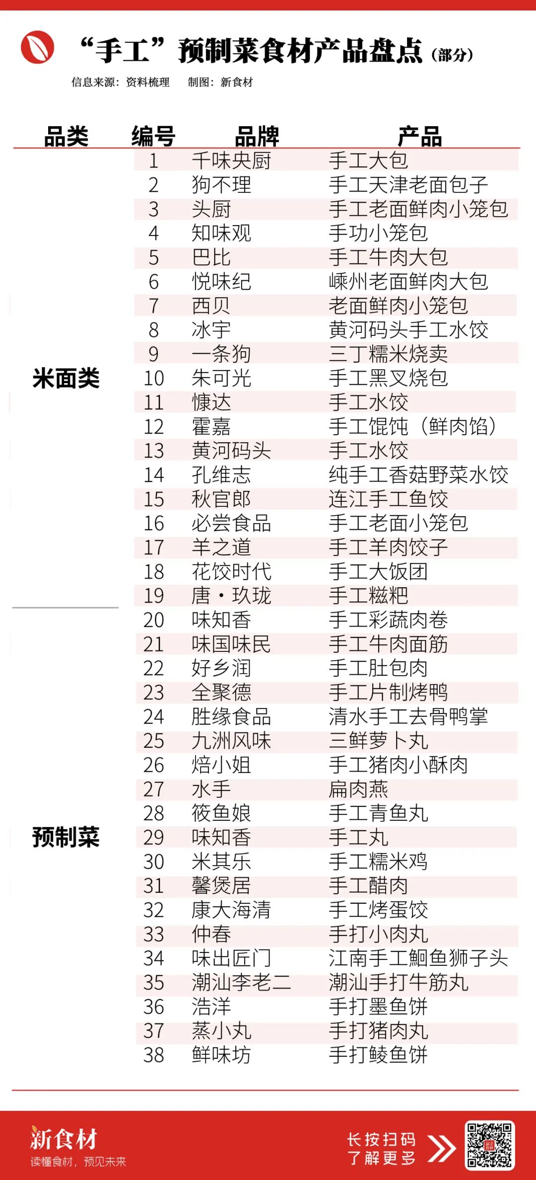 焦虑的预制菜,集体拼“手工”