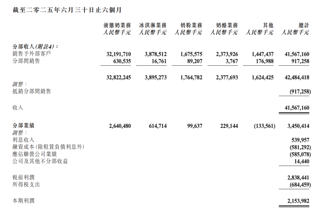 宗馥莉100%继承宗庆后股权,蒙牛上半年营收415.67亿元,百事拼拼瓶上市……