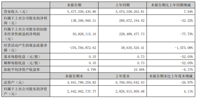 宗馥莉100%继承宗庆后股权,蒙牛上半年营收415.67亿元,百事拼拼瓶上市……