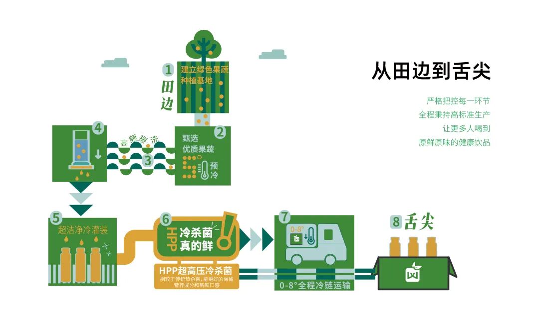 瑞幸杀入果蔬茶赛道卖断货,HPP技术成就硬核产品力!