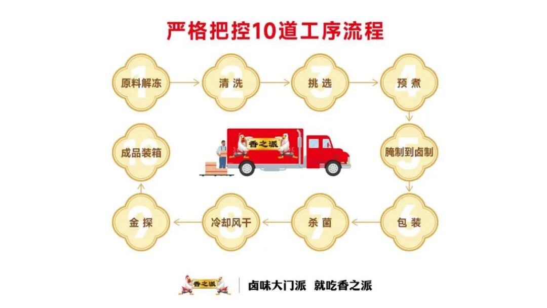 从京津冀到西雅展,香之派“C位”出圈,解锁品牌新高度!