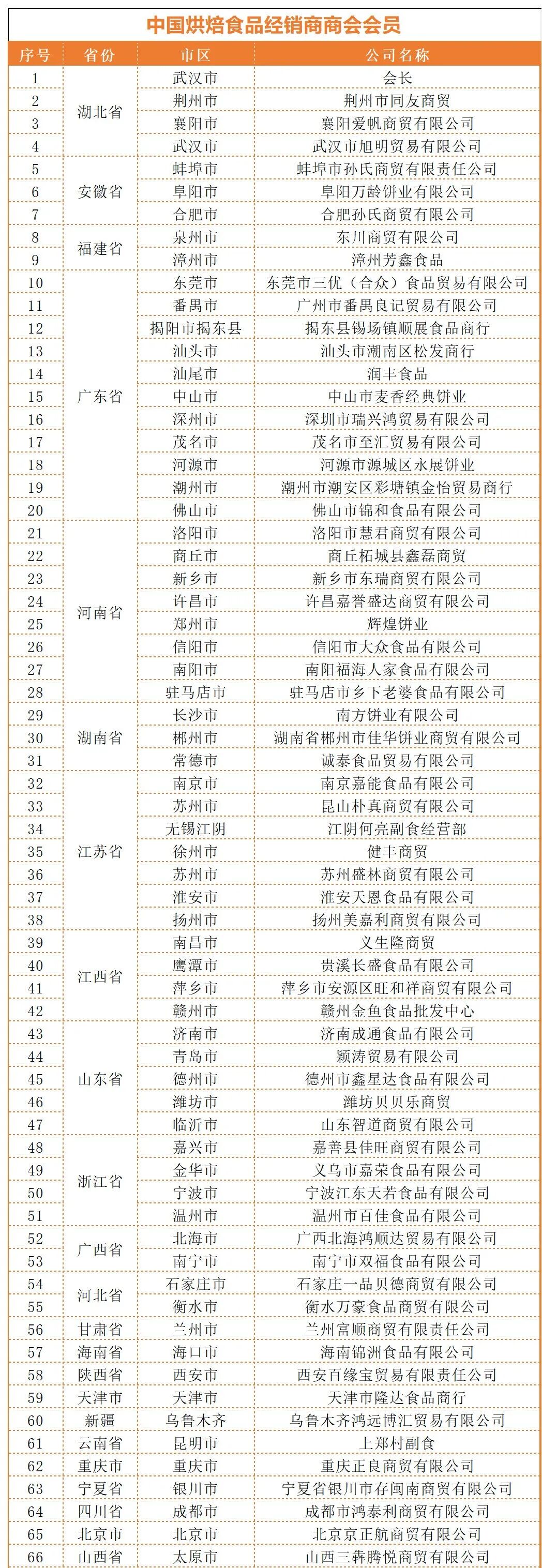 百家量贩、全域大商、国际买手…稀缺渠道集中释放|热链金秋