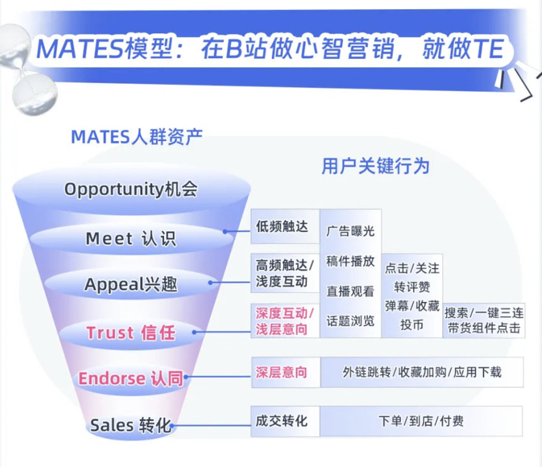 《许我耀眼》赵露思教我——后双11时代的营销策略