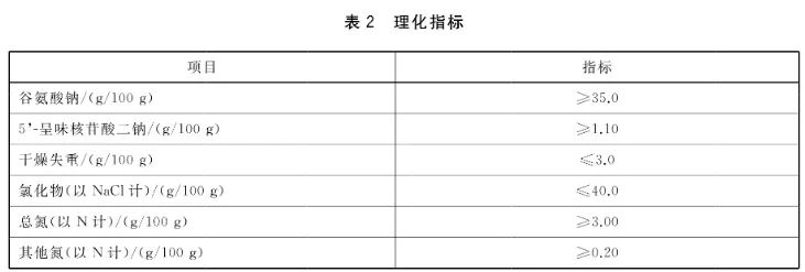 太太乐、厨邦等巨头亮剑,百亿鸡精赛道迎“巨震”!