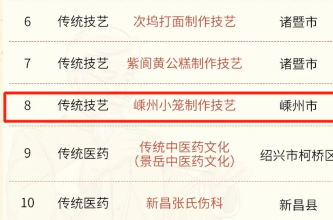“非遗”赛道杀疯了:年销14亿元的美好小酥肉、167岁的狗不理抢着做……