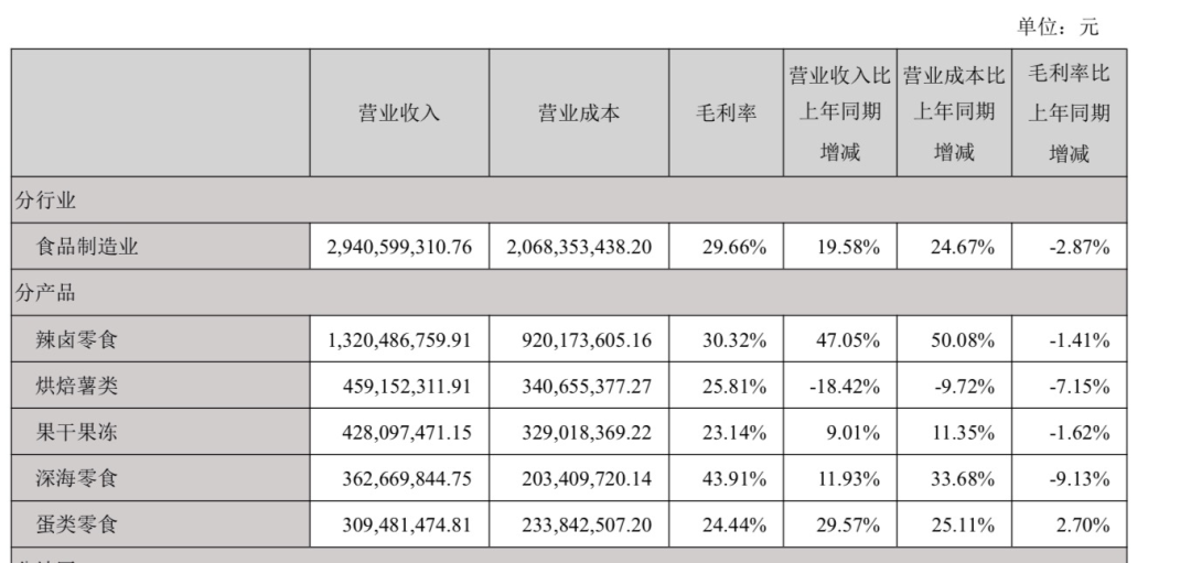 魔芋“双雄”的岔路口：卫龙孤注一掷，盐津铺子多线突围