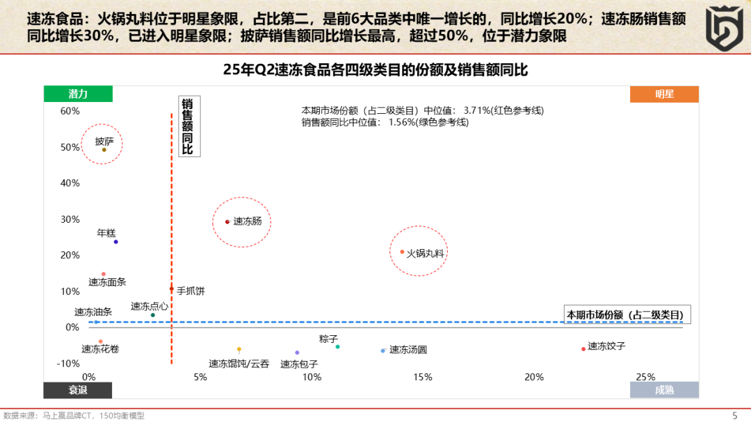 品类销量连跌,产品创新不止,是谁在押宝速冻水饺?