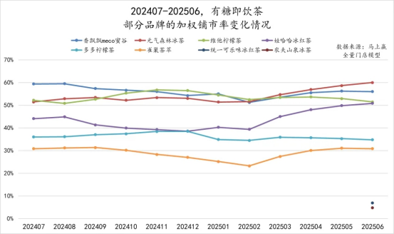 销量利润双增长,经销商为何都选元气森林?