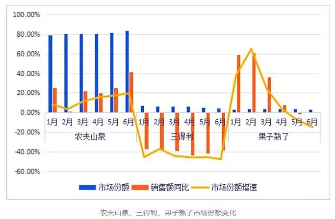 潜伏多年的日本“顶流”饮料,在中国卖不动了!