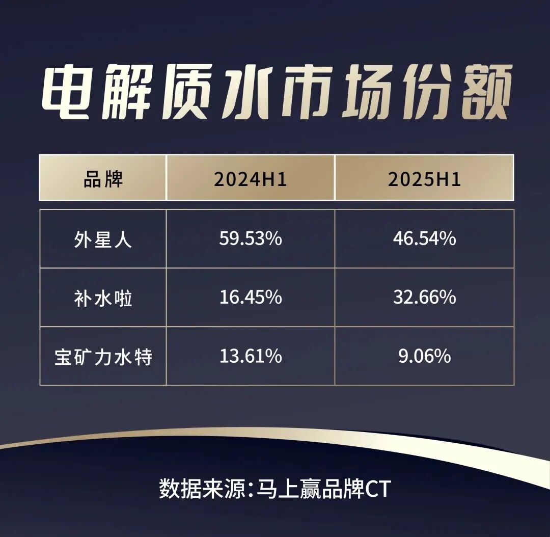 潜伏多年的日本“顶流”饮料，在中国卖不动了！