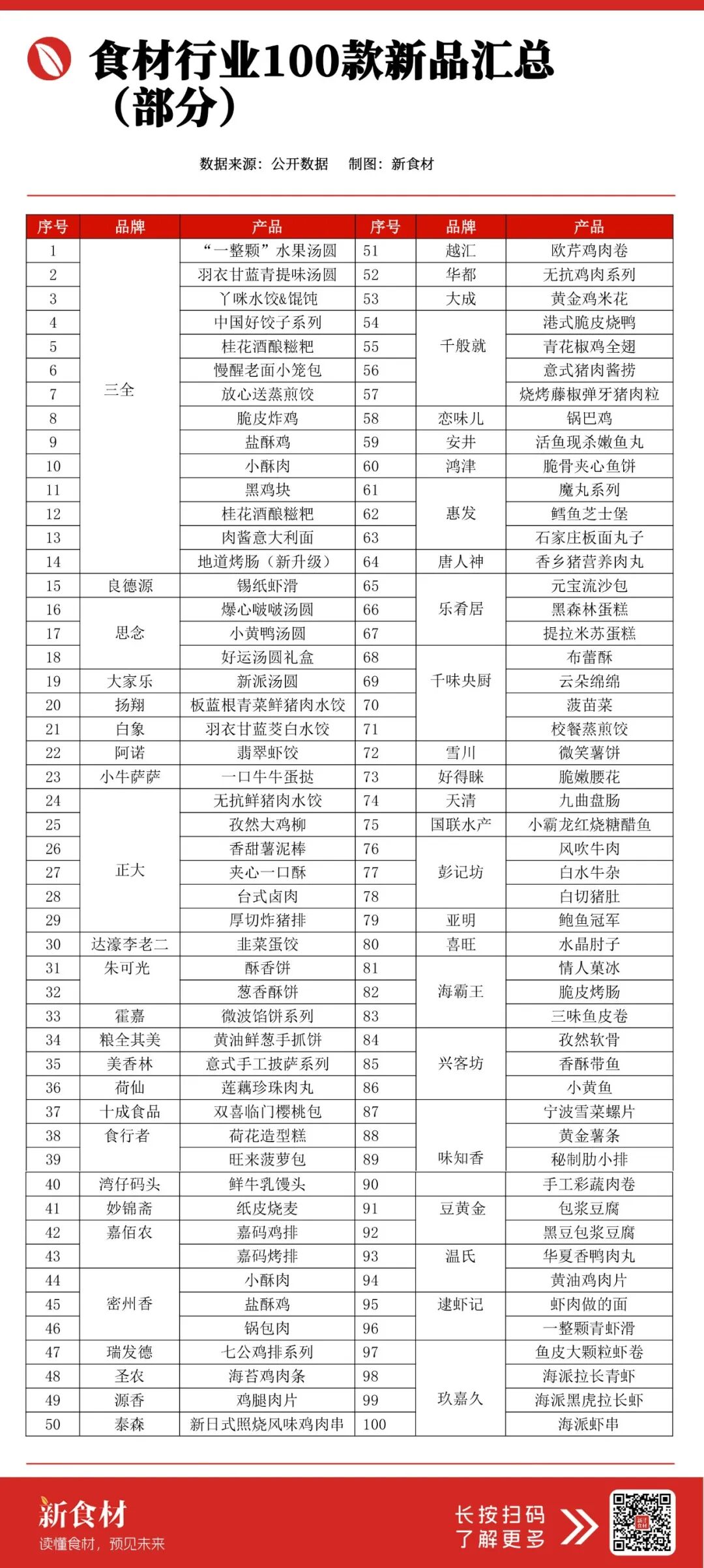 旺季争夺战打响：100款新品“厮杀”，谁能抢占市场C位？