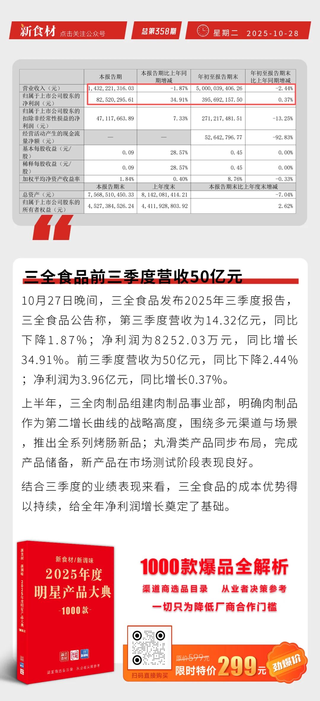 鸡产品5天累计飙涨1800元/吨；三全、千味央厨发布三季报；天猫火锅食材同比涨超100% | 快报